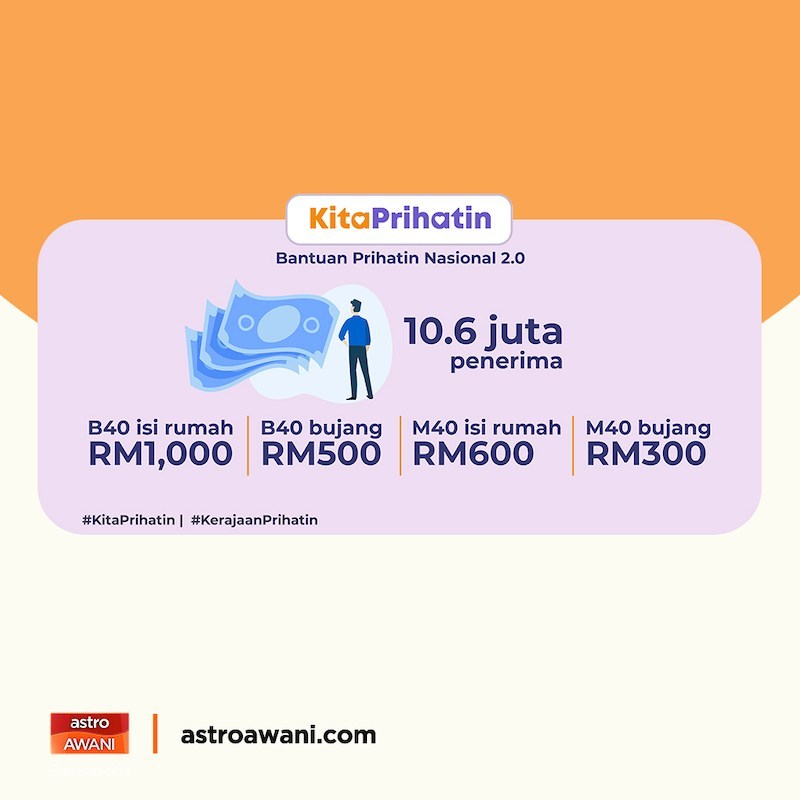 Tiada Permohonan Untuk Dapatkan Bantuan Prihatin Nasional 